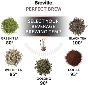 An assortment of teas and coffees with their optimal boiling temperatures.