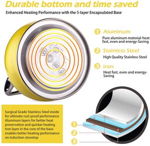 Susteas Tea Kettle's base.
